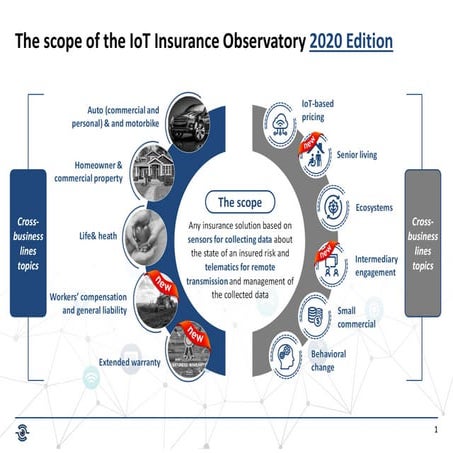 2020 IoT Insurance Onservatory