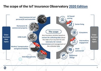 2020 IoT Insurance Onservatory