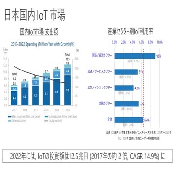 日本国内IoT事情（日本マイクロソフト 閉会の挨拶）