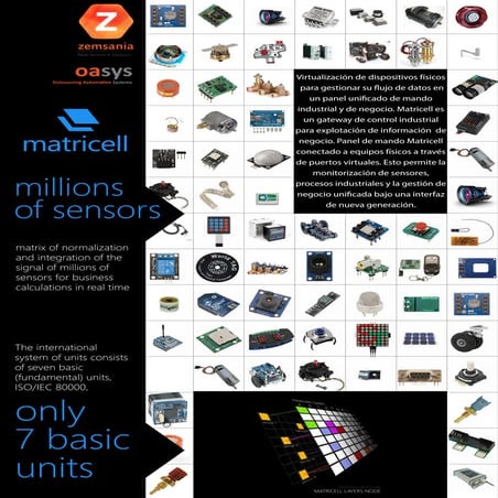 Business Case Matricell