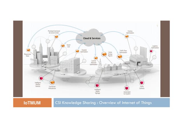 Introduction to IoT by Sachin Pukale