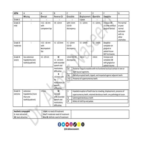 IOTN index, IOFTN index, PAR index