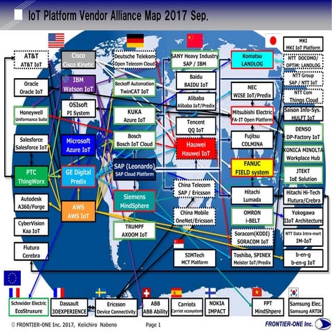 IoT Platform Alliance Map 2017Sep.