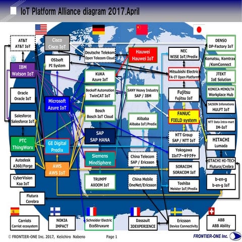 IoT Platform Alliance diagram 2017.April