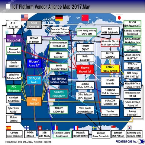 IoT Platform Alliance Map 2017 June