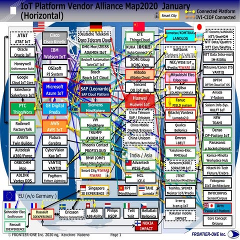 IoT Platform Alliance Map2020Jan.
