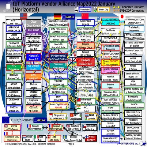 IoT Platform Alliance Map 2022January
