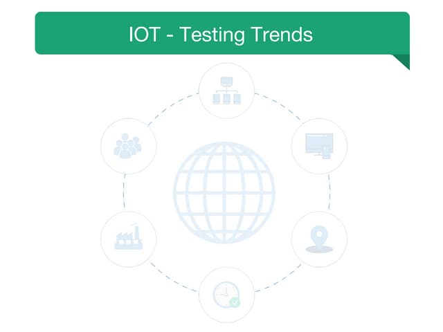 Internet Of Things
