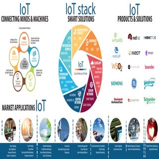  STACK SOLUTION & SERVICES  IoT 