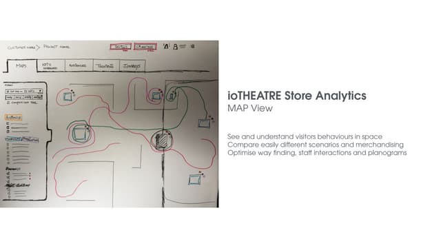 Connecting the dots of user experience in retail