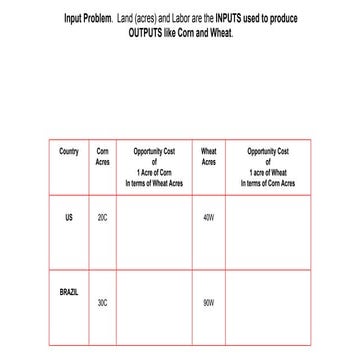 Comparative Advantage: "IOU" method