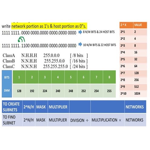 ip+2.2+s.pdf