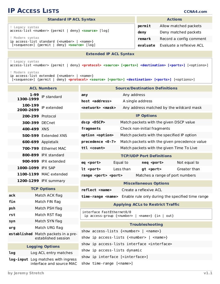 Ip Access Lists