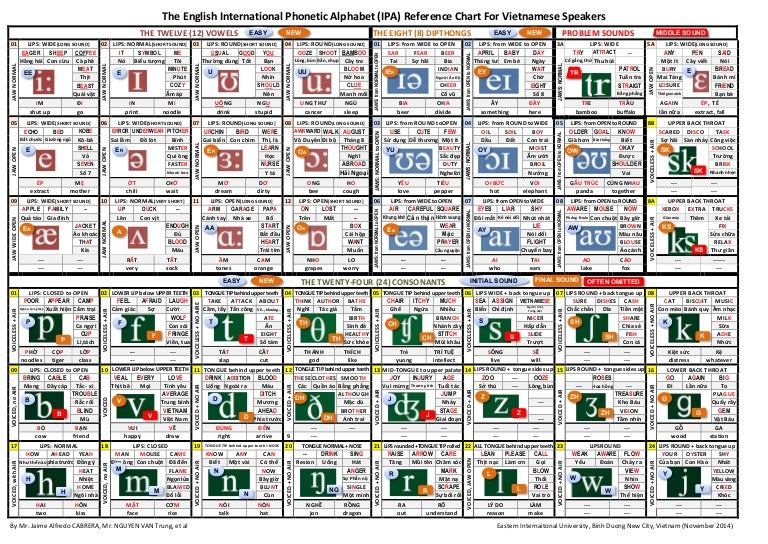 IPA Chart A3 Englist-Vietnamese (Draft)