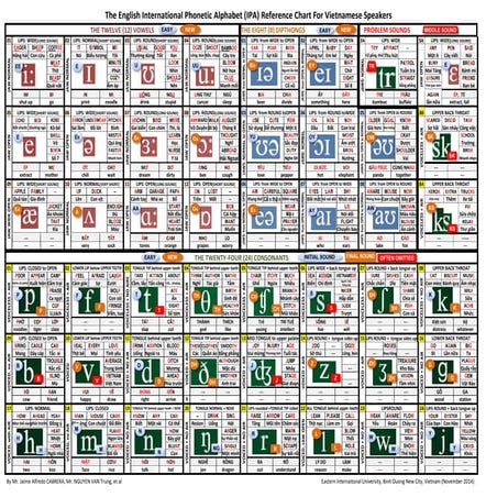 IPA Chart A3   Englist-Vietnamese (Draft)