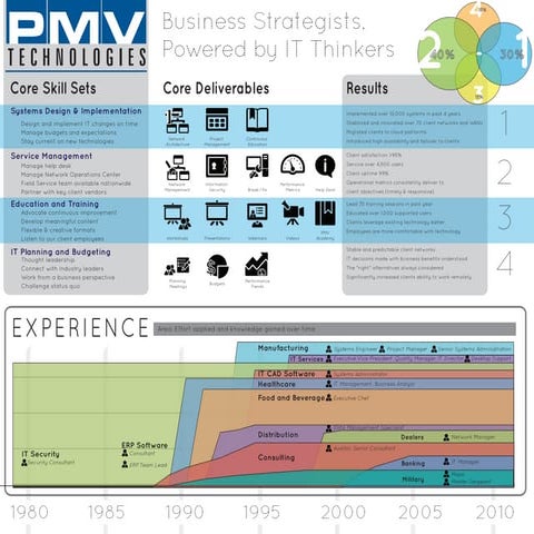 iPad company dashboard