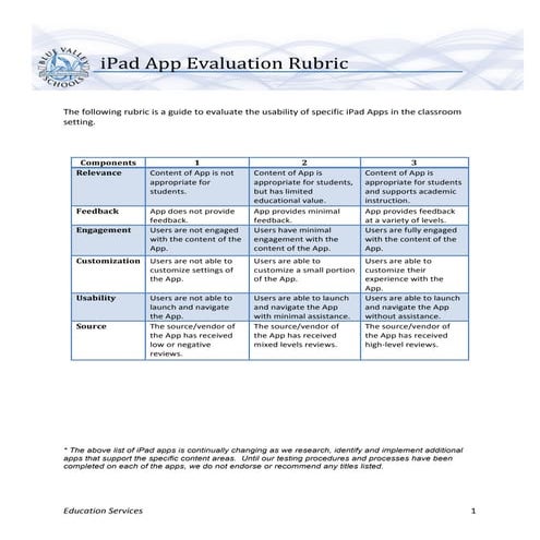 Blue Valley iPad App Rubric
