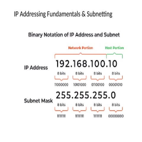 IP_Networking_Presentation_with_Subnetting.pptx