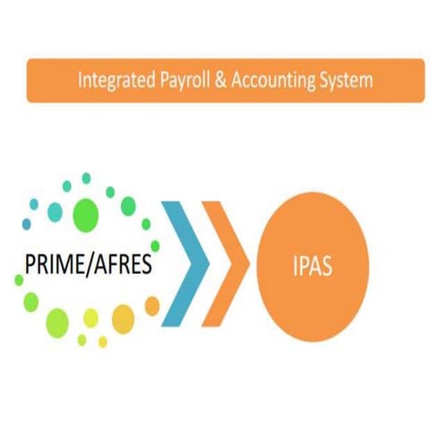 IPAS or AIMS