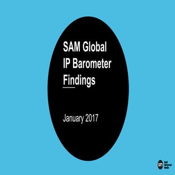 SAM's Global IP Barometer