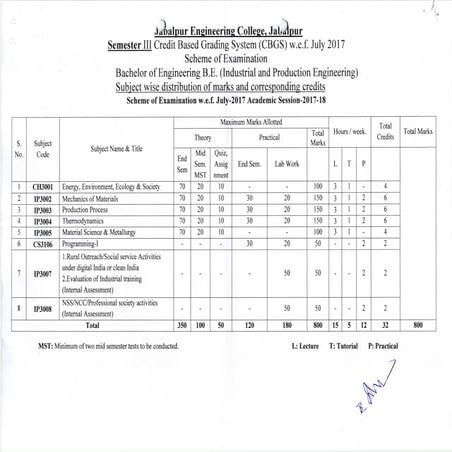 IP BE III SEMESTER CBGS071219113858.pdf