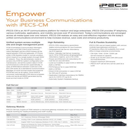 Empower Your Business Communications with iPECS-CM | PDF