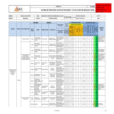 Iper actividades de supervision, señalización y conexas
