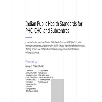IPHS Standards of PHC, CHC and Sub-centres.pptx