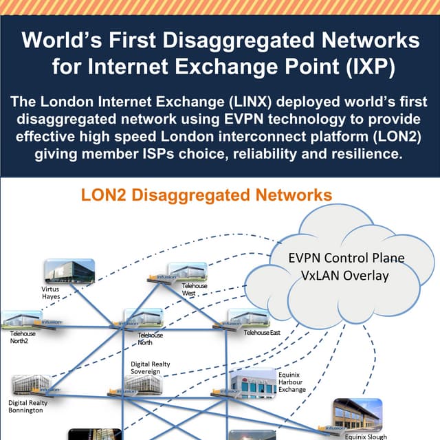 World's First Dsiaggregated Networks for Internet Exchange Point (IXP)