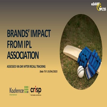 IPL Superfans Deliver 2X Brand Impact: 77% Responded to Ads, Top Brands Hit 6...