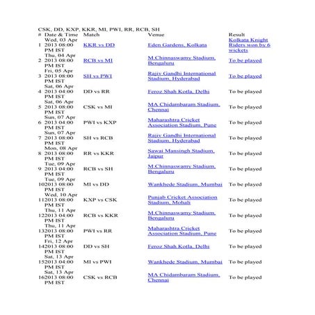 Ipl 2013 schedule and Fixtures | PDF