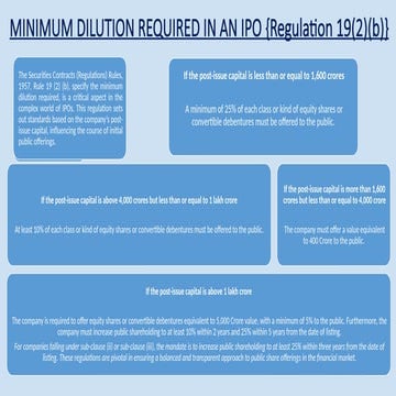 INITITAL PUBLIC OFFERING DETIALED PROCESS 2 | PPTX