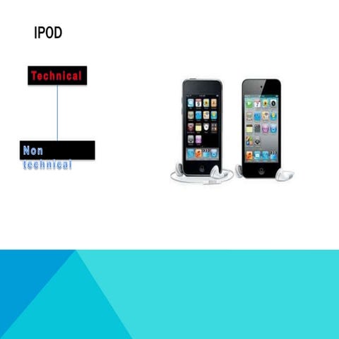 Ipod presentation