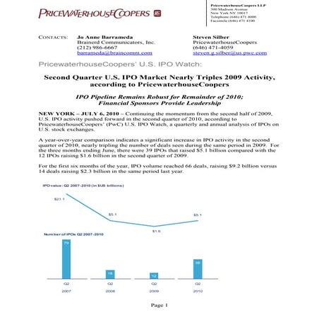 Ipo Readiness | PPT