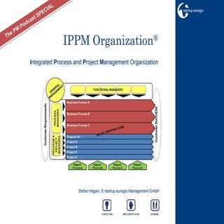 IPPM - The Integrated Process and P...