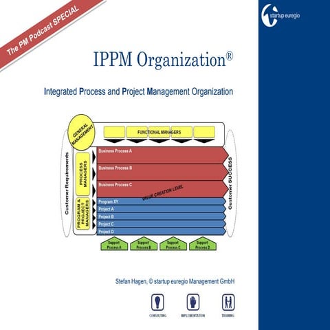 IPPM - The Integrated Process and Project Management Organization | PPT