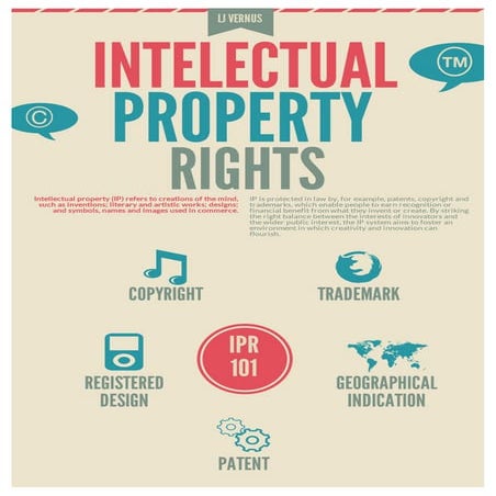Intellectual Property Rights 101 | PDF