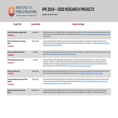 Institute for Public Relations 2025 Year in Review | PDF