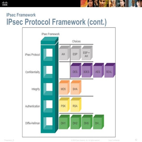 IPsec | PDF