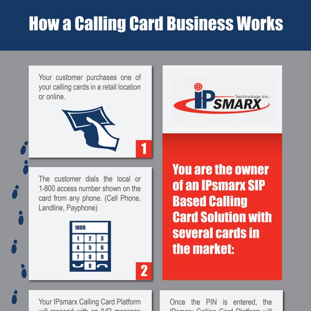 How Calling Card Call Flow Works