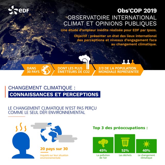 Obs'Cop 2019 - Infographie