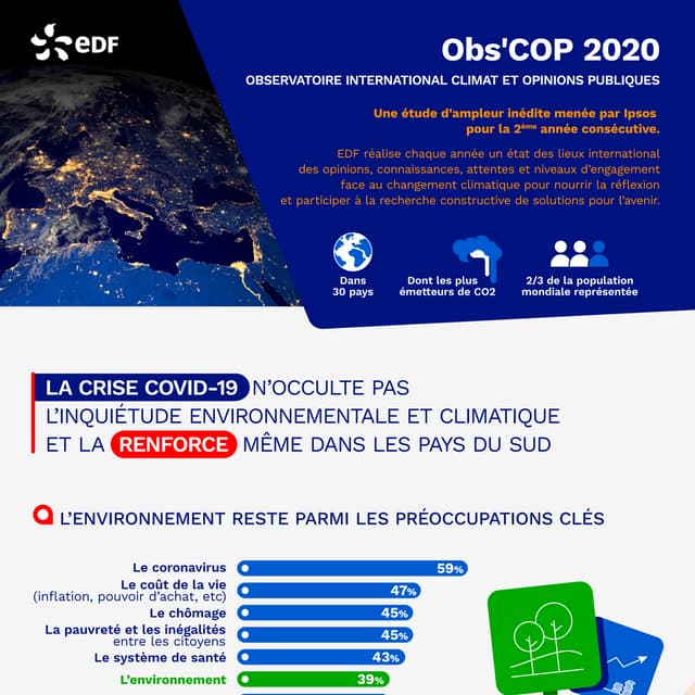 Obs'COP 2020 - Infographie