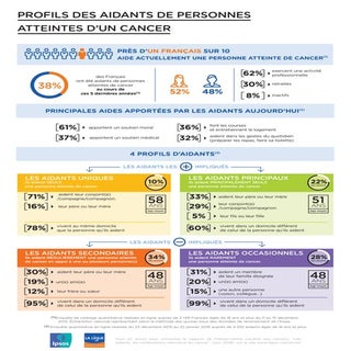 Observatoire sociétal du cancer : l...