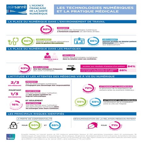 Les médecins à l’ère du numérique