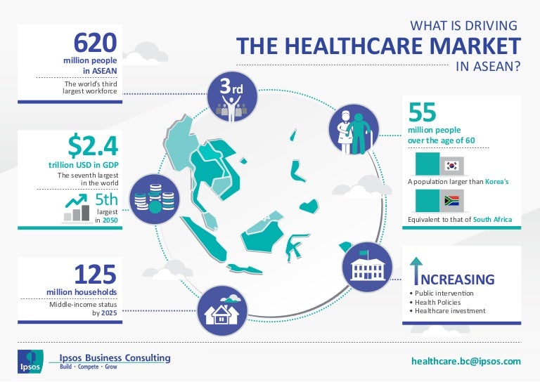 ASEAN's Growing Medical and Healthcare Industry