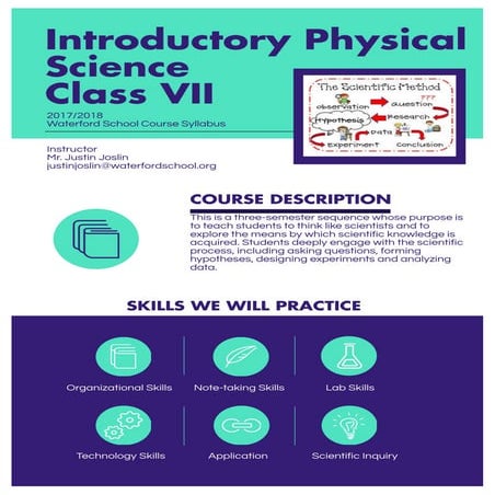 IPS Syllabus 2017-18