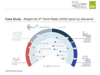 CEIPI MIPLM 2023 Module 1 - Group 2