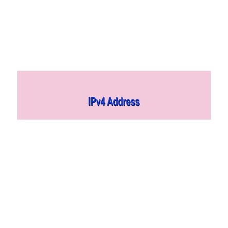 IPv4 Address, IPv6 Address and its types