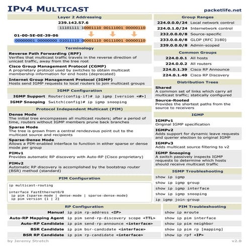 I pv4 multicast