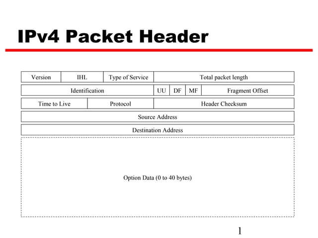 Ipv6up